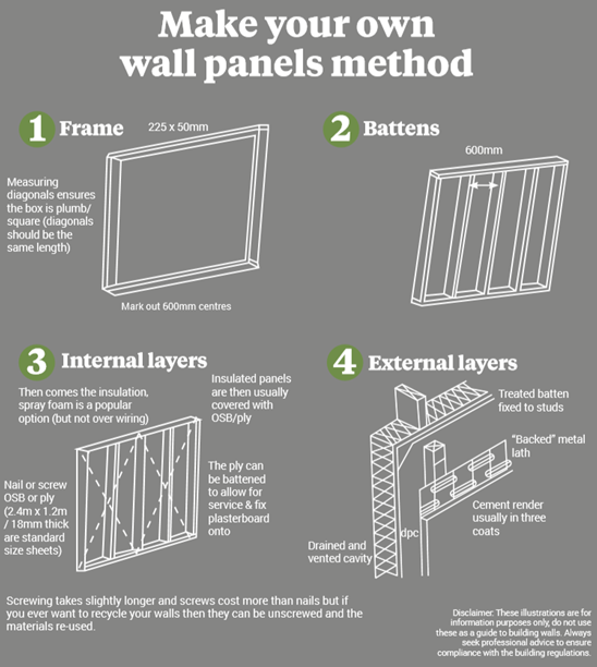 DIY build