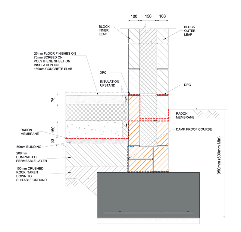 NZEB new build