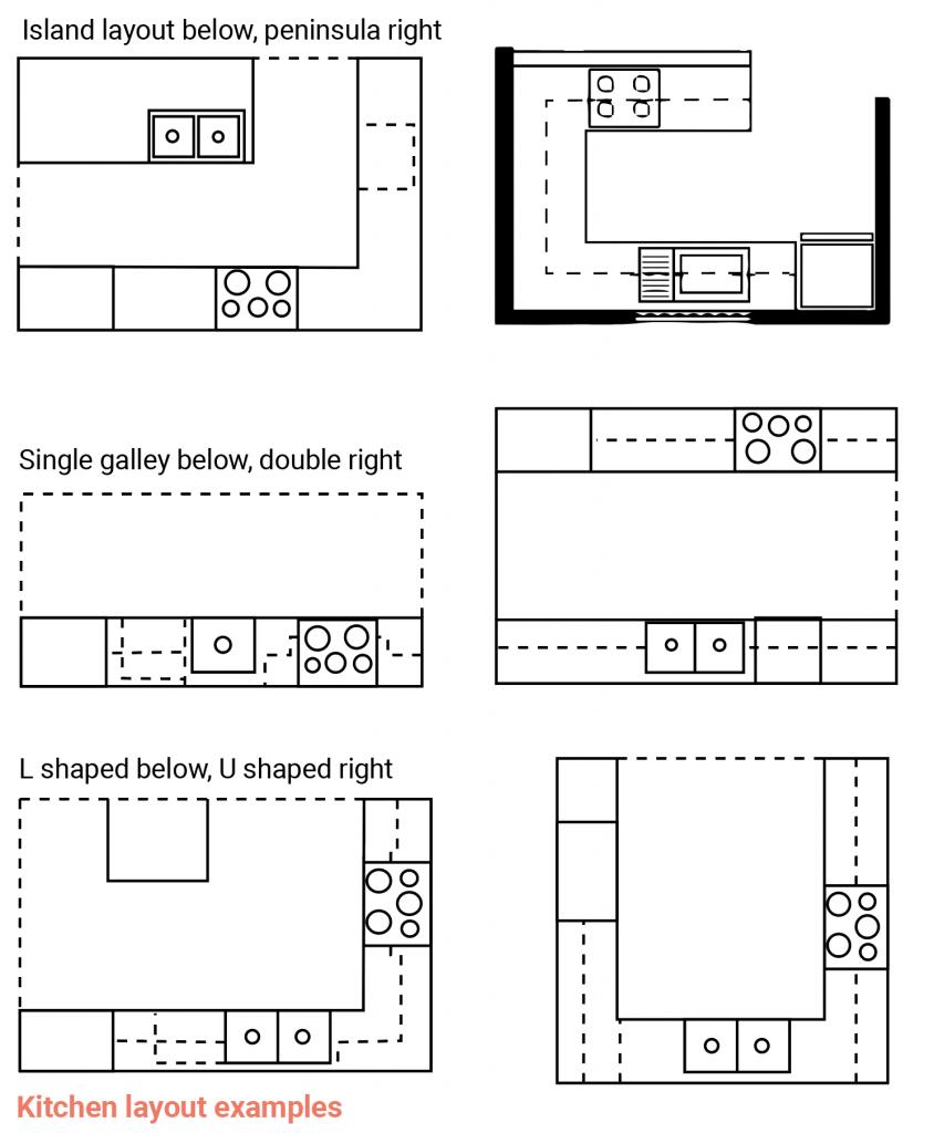 kitchen style ideas ireland