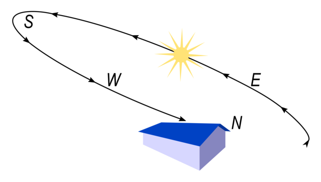 sun path