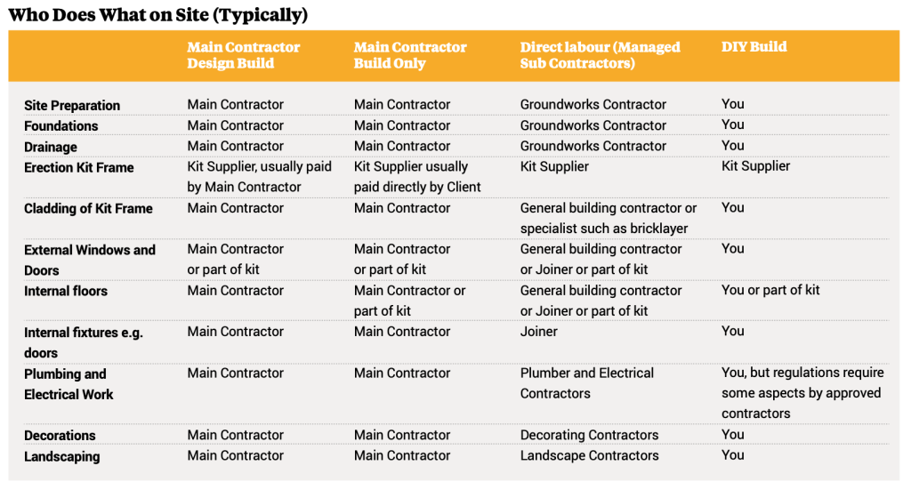 timber frame ireland comparison