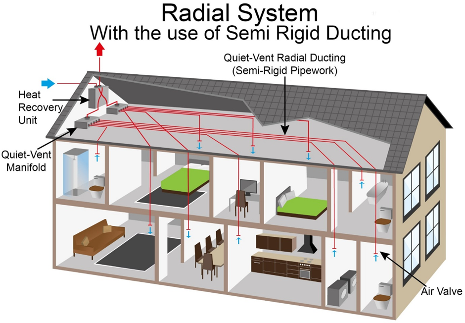 heat recovery efficient solution