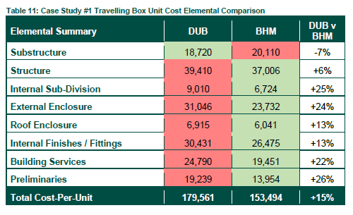 cut costs