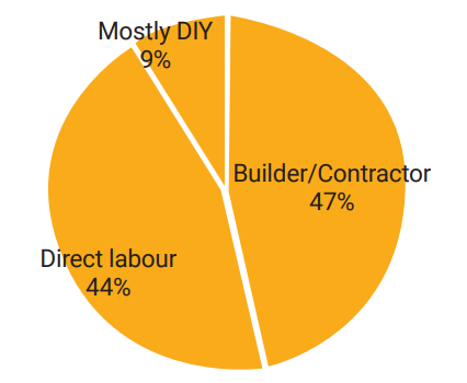 house build costs 2023