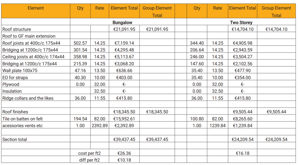 roofing costs