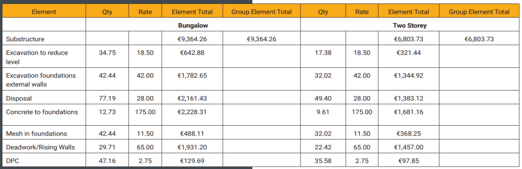 foundation costs