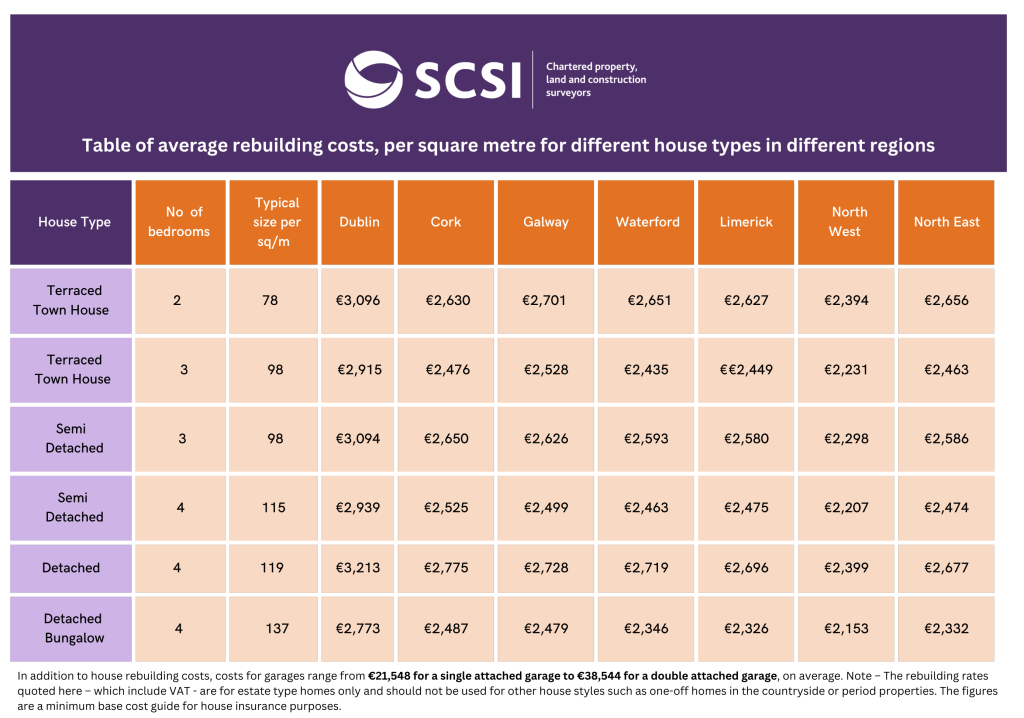 rebuild costs rise ireland 2023