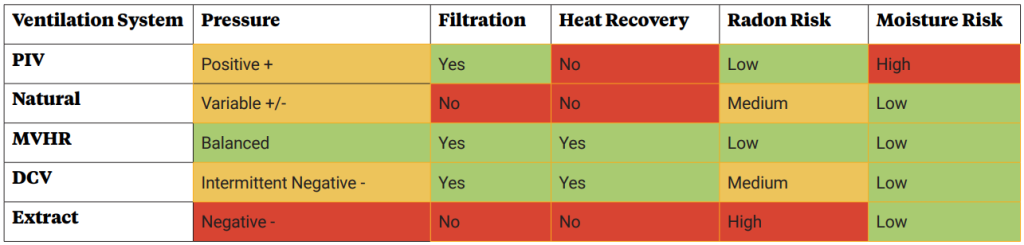 Ventilation system 