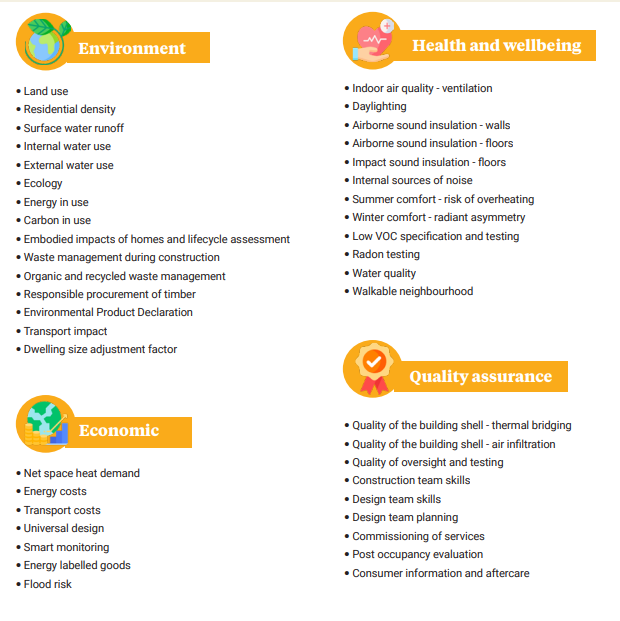 eco-build checklists