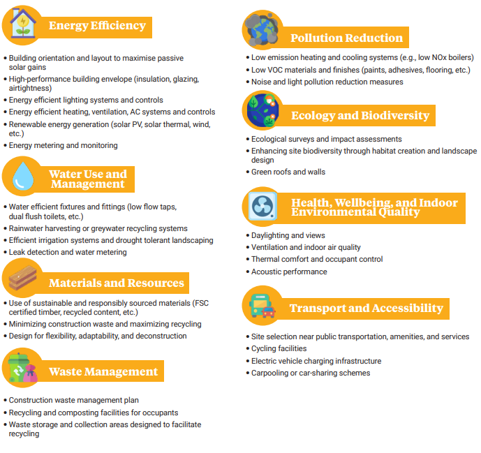 eco-build checklists