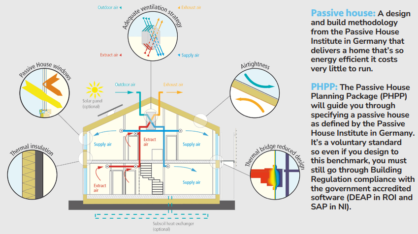 passive house myths