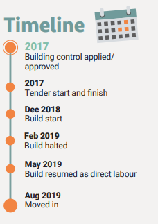 From contractor led to direct labour