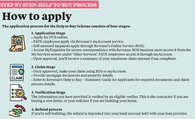 help to buy factsheet