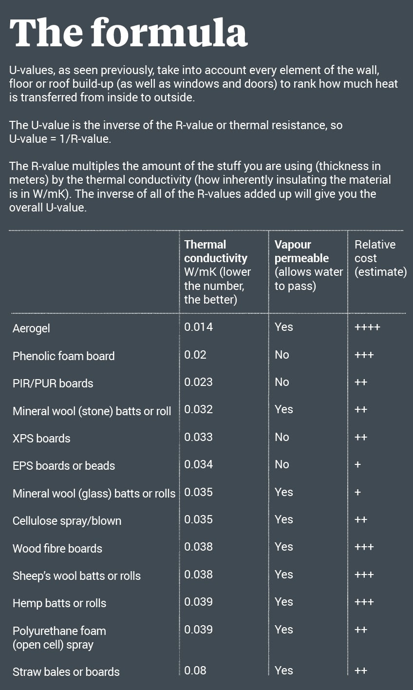 insulation types comparison