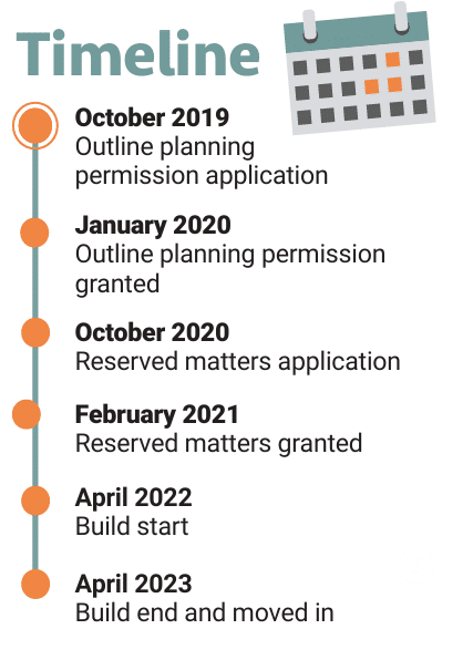 planning restrictions tyrone
