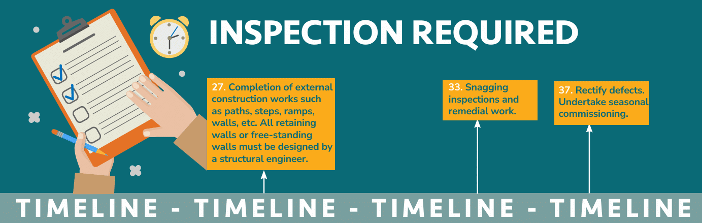 construction timeline