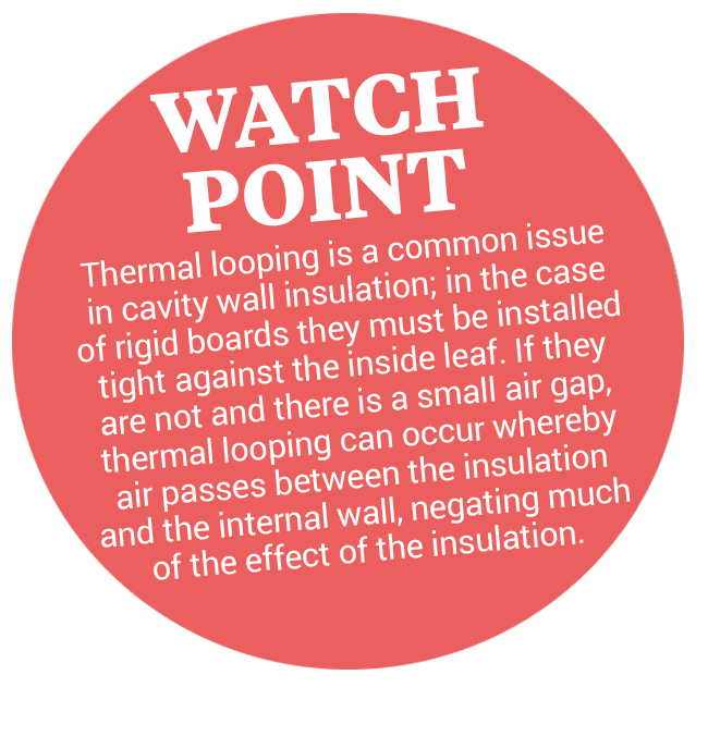 insulation airtightness watchpoint